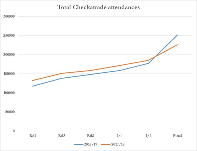 Checkatrade cumulative totals.jpg